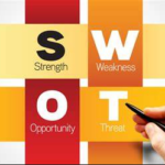 How to conduct SWOT Analysis