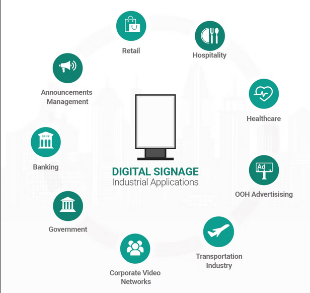 Digital Signage Software Solutions For Banking