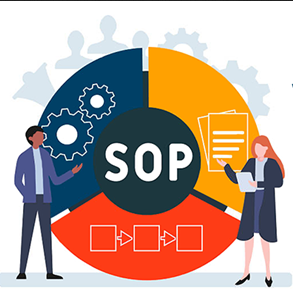 What is SOP Software - What is SOP Software?